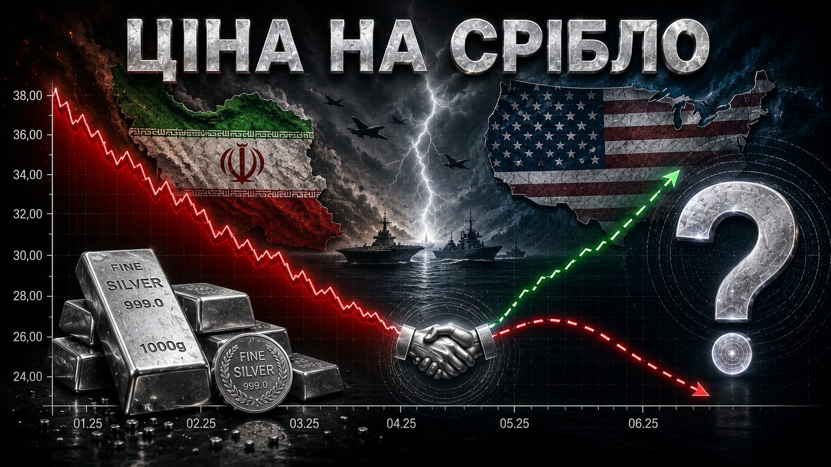 Як змінюється ціна на срібло